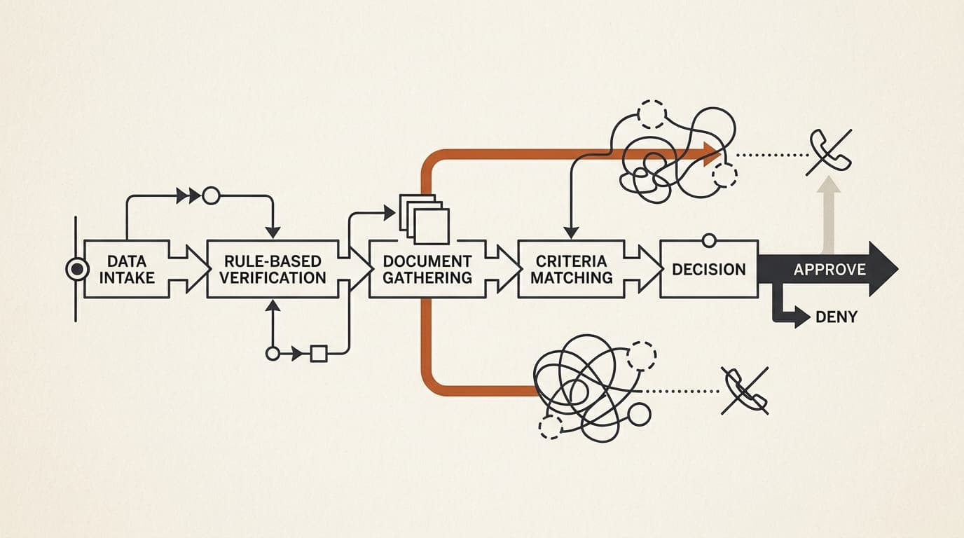 prior authorization automation: chase the paperwork